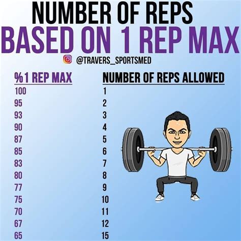 1 1 rep|1 1 rep sheet.